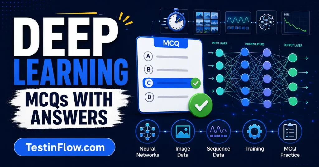 Deep Learning MCQs showing a multilayer neural network, image processing, sequence data, timer, quiz card, and correct-answer symbol
