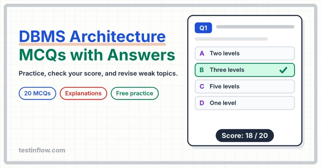 DBMS Architecture and Data Independence Explained (Three-Level Architecture)