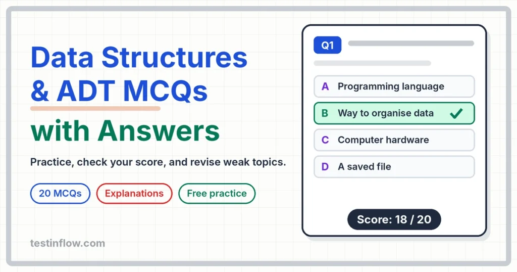 Data structures and ADT MCQs with answers quiz card showing options A to D and a score of 18 out of 20